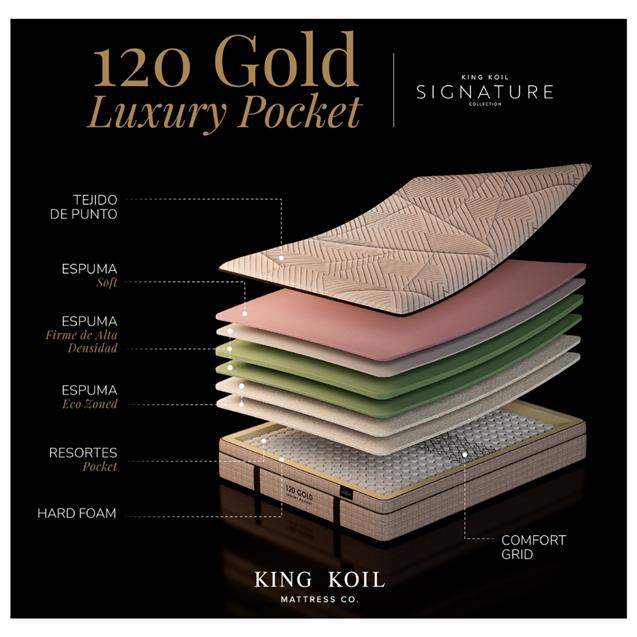 Colchon de Resortes King Koil Signature 120 Años Luxury Pocket 140x190