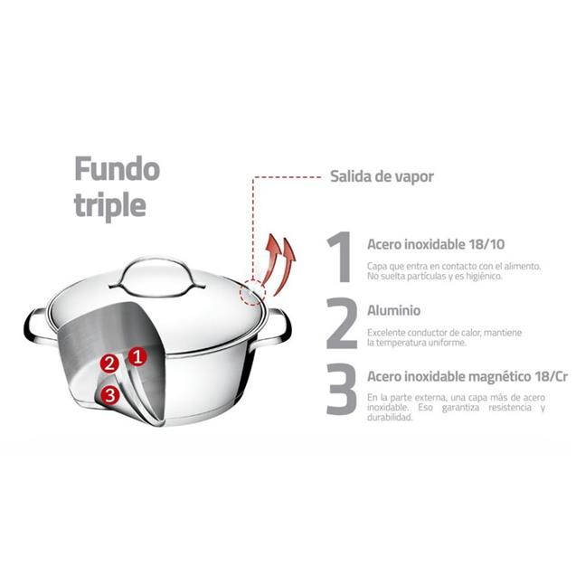 Set Ollas Tramontina Solar 2pzs (65500/400)