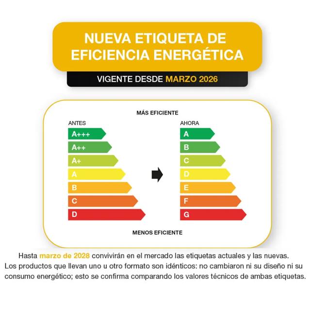 Lavarropas Eslabon de Lujo Carga Frontal Automático 7 Kg 750 RPM Blanco (EWH07BB)