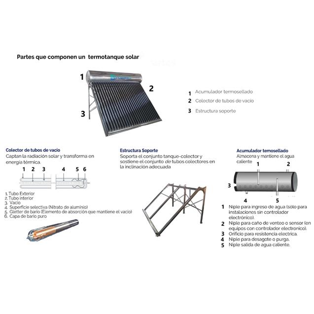 Termotanque E-Cologica Solar Atmosférico (ECO200-20AC)