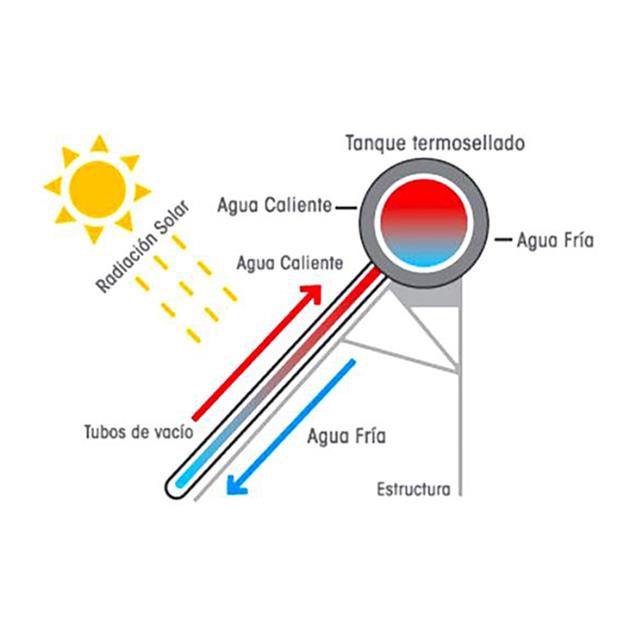 Termotanque E-Cologica Solar Atmosférico (ECO300-30AC)