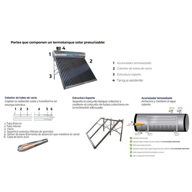 Termotanque E-Cologica Solar Presurizable C/Intercambiador De Calor (ECOI200-20AC)