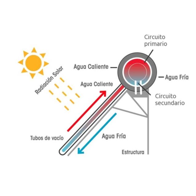 Termotanque E-Cologica Solar Presurizable C/Intercambiador De Calor (ECOI200-20AC)