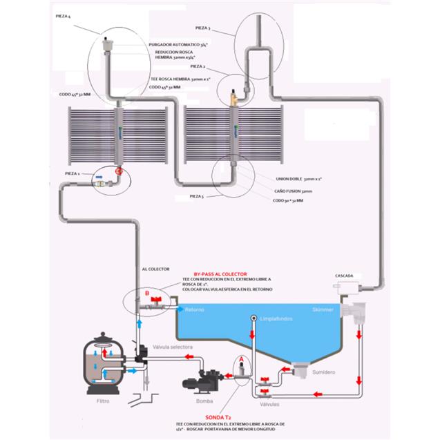 Kit Para Climatizar Piscinas E-Cologica Con Colectores No Presurizable P/ Piscina 40000 Lts (GRM50)