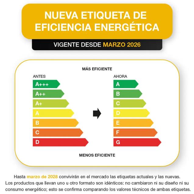 Heladera Con Freezer Whirlpool Evox Inverter No Frost Blanco 397 Lts (WRE44BB)