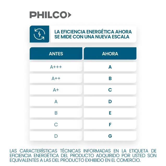Lavarropas Philco Carga Frontal Inverter 6 kg 1000 RPM Blanco (94PHLF62BN)