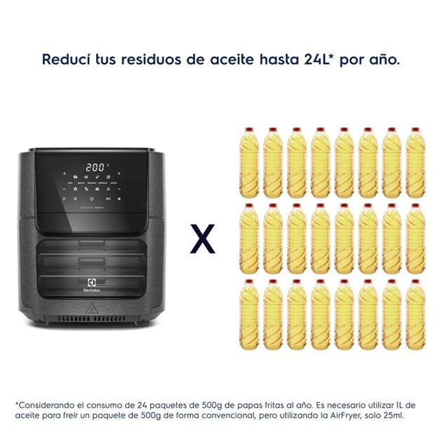 Freidora Electrolux Airfryer Oven 12lts (EAF90)