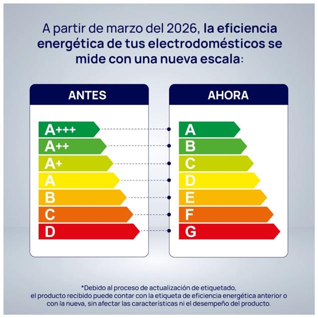 Lavarropas Drean Carga Superior EcoInverter 7 kg 1400 rpm Blanco (LTDRI0714PB)
